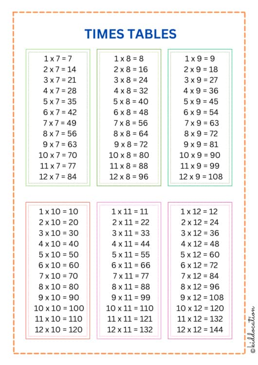 Student practicing mental math with the chart