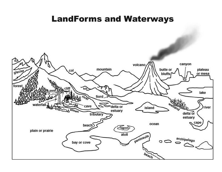 Students discuss mountains during coloring activity
