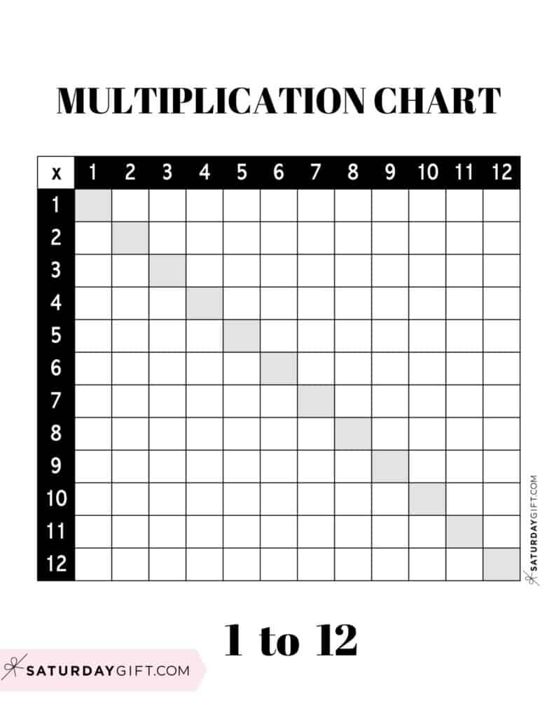 Iconic chart workbook page with simple margins