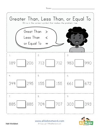 Poster showing greater than, less than, and equal symbols